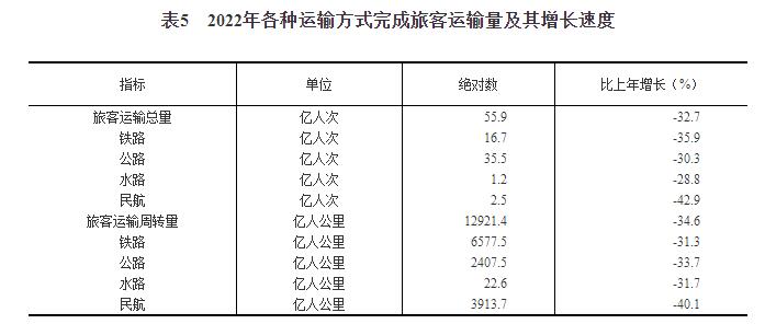 唐山公路旅客运输 畅通经济与民生的动脉